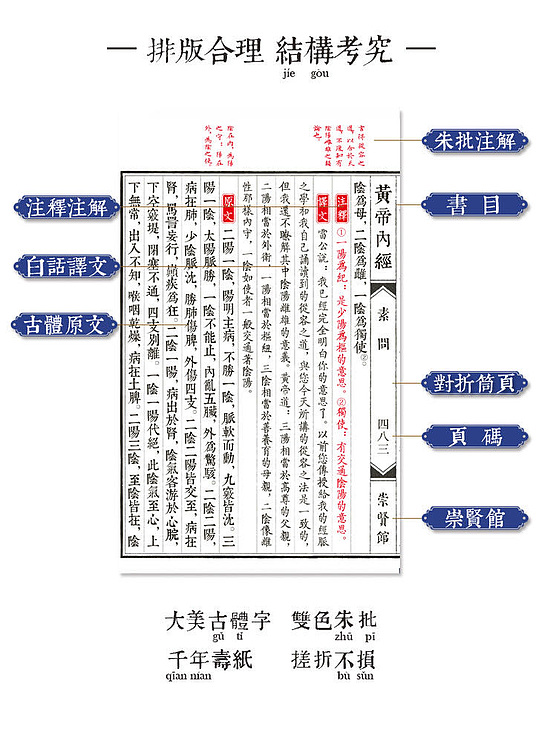崇贤馆 《皇帝内经》 纯手工打造收藏级线装书